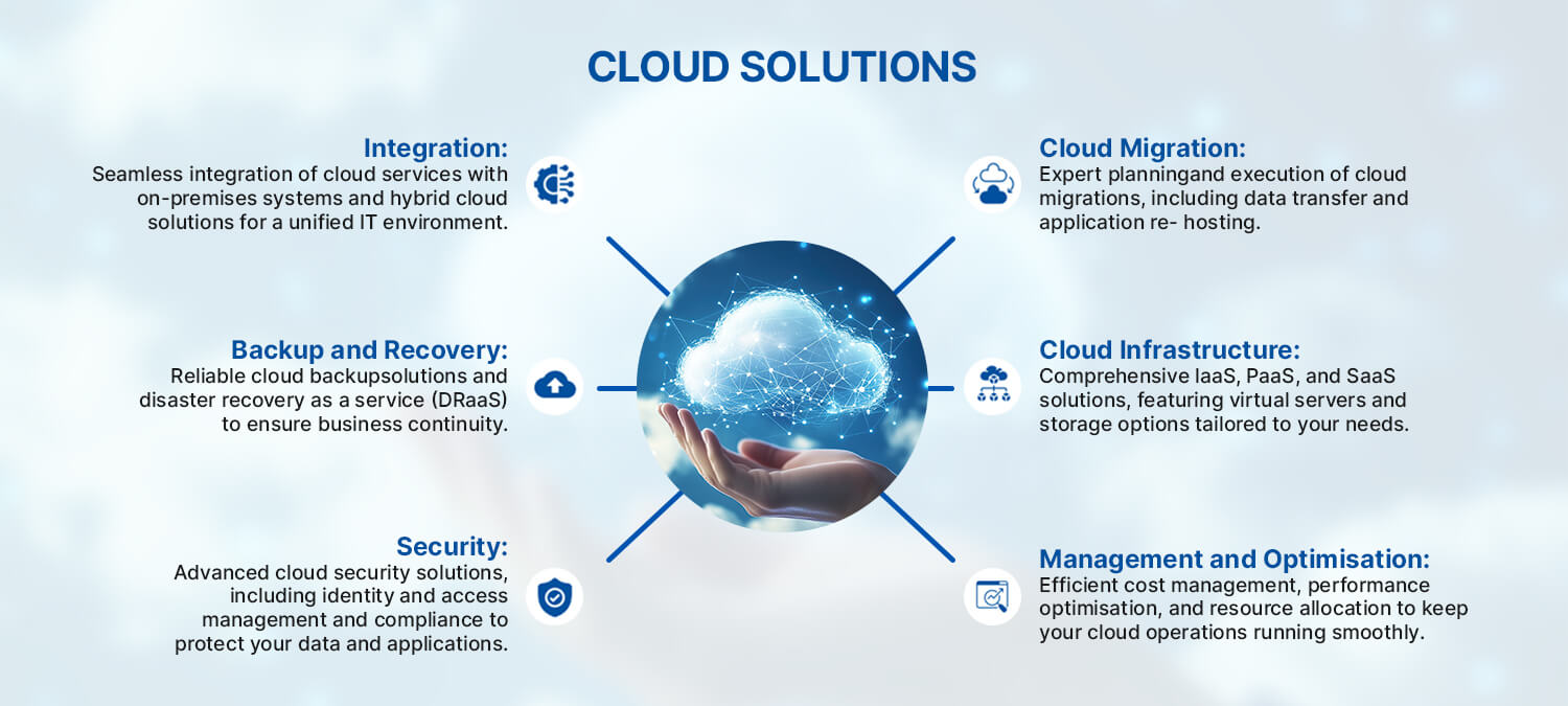 Cloud Solutions