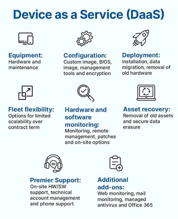 Device as a Service-long